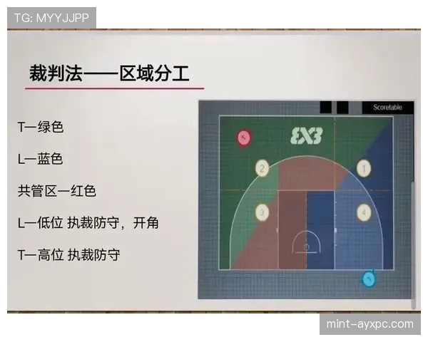 全面解析篮球着地空间规则的定义与裁判判罚执行标准 全面解析篮球着地空间规则的定义与裁判判罚执行标准