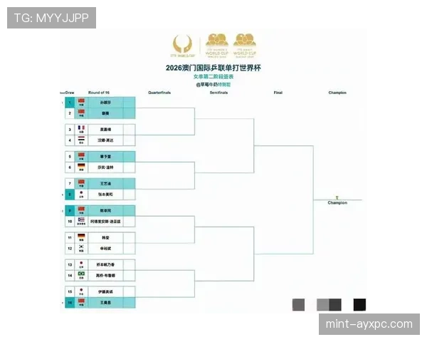 2026世界杯淘汰赛晋级怎么算 2026世界杯淘汰赛晋级怎么算